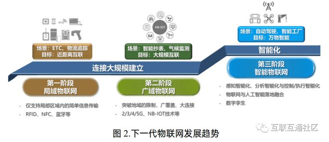 下一代物聯(lián)網(wǎng)的發(fā)展趨勢與驅(qū)動力 大數(shù)據(jù)、人工智能與智能化服務(wù)的融合創(chuàng)新