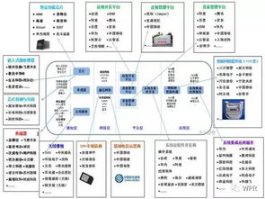 物聯網產業投資新周期 2B布局正當時，2C爆發蓄勢待發